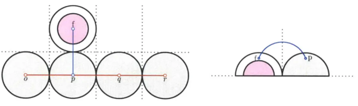 Figure 2-2:  Illustrated  is the gf  embedding  of P 3  from  Figure 2-1.  On the  left  is  a view  from  the z-axis  looking  down  towards  the  origin