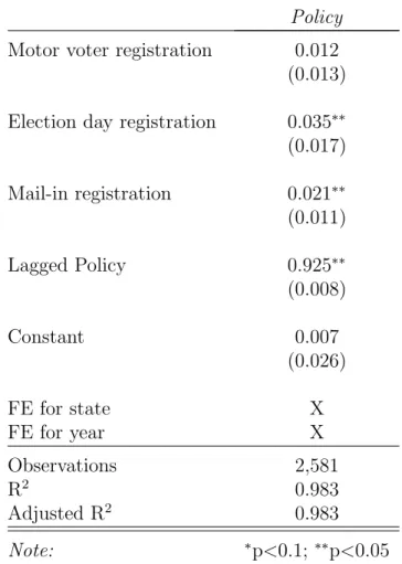 Table 2: E↵ect of Electoral Reforms on State Policy Liberalism Policy