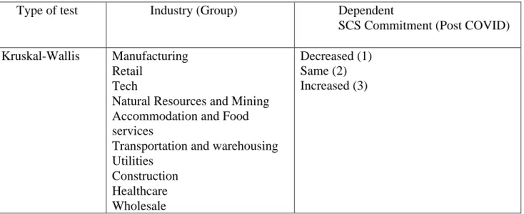 Figure 6: ANOVA COVID Table 