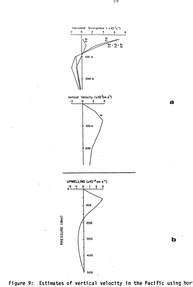 Figure  9:  Estimates  of  vertical  velocity  in  the  Pacific  using  hori- hori-zontal  divergence  (a)  from  the  time-averaged  velocity  field measured  at  152'W  and  110'W,  0'40'N  and  0  40'S  (Bryden,  Brady  and Haleern,  1986k;  (bj from ge