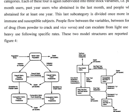 Figure  4  - Popdaioni Sruucaure  I  &amp;-  _1  (J B.  Iiowzer.  1994)