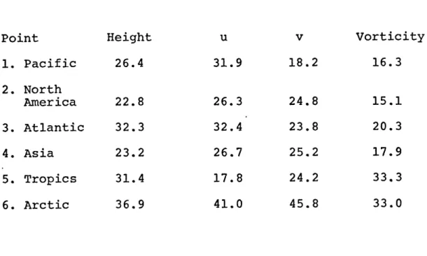 Table  2.  Variance  of  medium  frequency band
