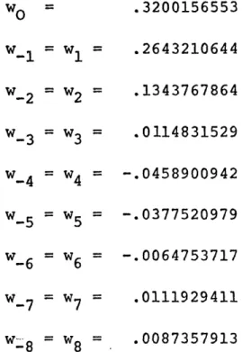 Table  4.  17-point  filter weighting  function w  = wy = w W- 2  =  W 2 w-3  =  w3 W-4  =  w4 W-5  =  w5 w-6  = w6 W-7  =  w7 W- 8 =  w 8 .3200156553.2643210644.1343767864.0114831529-.0458900942-.0377520979-.0064753717 .0111929411.0087357913