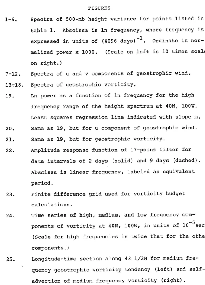 table  1.  Abscissa  is  ln  frequency,  where  frequency  is expressed  in  units of  (4096 days)~  