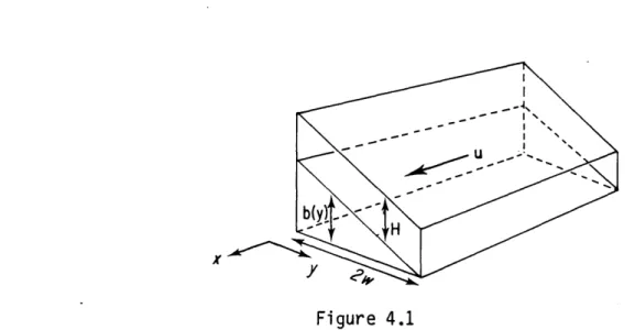 Figure  4.1 Definition  sketch  showing  initial