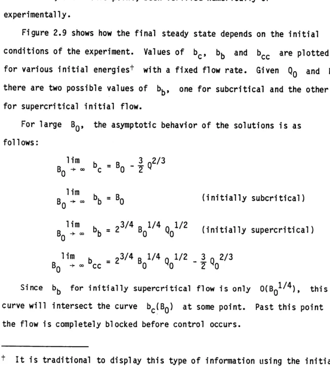Figure  2.9  shows  how the  final  steady  state  depends on  the  initial conditions  of  the  experiment