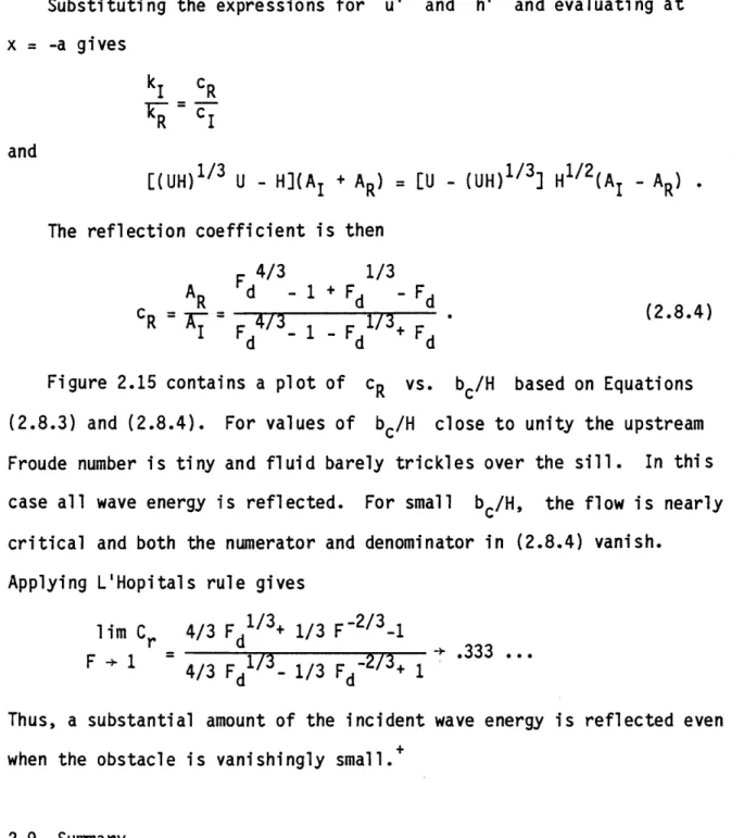 Figure 2.15  contains  a plot  of  cR  vs.  bc/H  based on  Equations (2.8.3) and  (2.8.4)