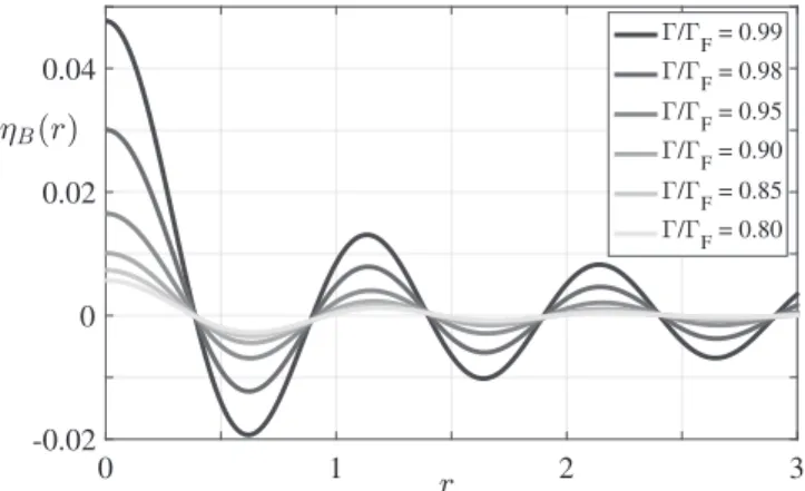 FIG. 2. The axisymmetric wave field of a bouncer η B ( r ) at impact for differ- differ-ent values of  &lt;  F (where r = | x | )