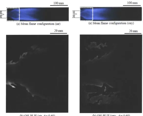 Figure  1-13:  Mean  flame  configuration  and  OH-PLIF  images  of  air  and  oxy-flames  at