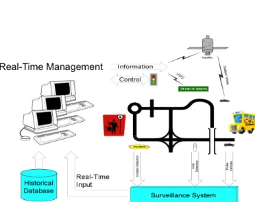 Figure 1. The generic structure of real-time traffic management model
