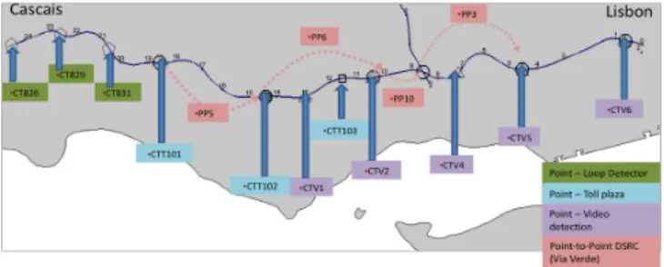 Figure 5. Network and sensor map