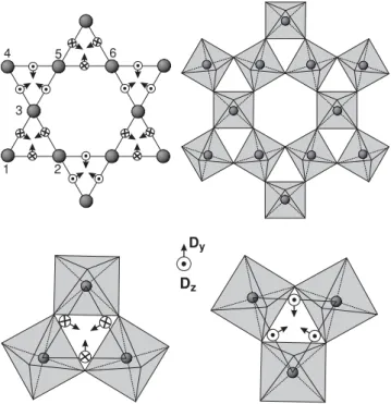 FIG. 4. (Color online) Specific heat of polycrystalline samples of deuterated silver jarosite (red circles) and of nonmagnetic isostructural compound KGa 3 (OH) 6 (SO 4 ) 2 (blue squares) measured at H = 0 T