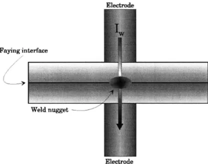 Figure  3.8:  Schematic  of weld junction.