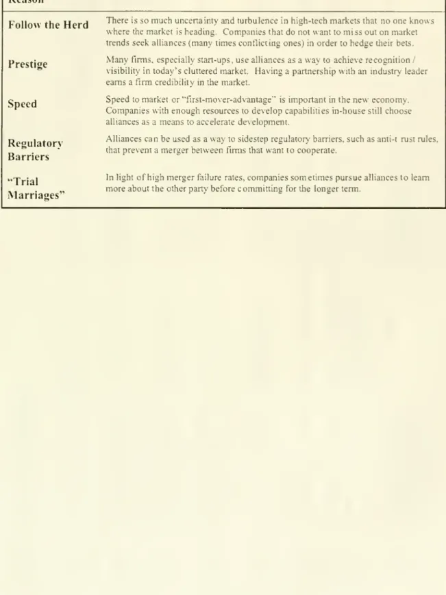 Table 1: Other rationales for pursuing alliances |4]