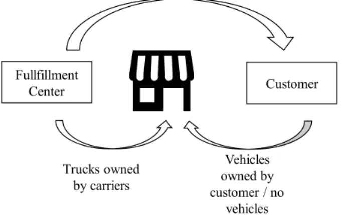 Figure 3 shows the comparison of the current and proposed scenario. 