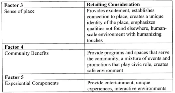 Table 2:  The New  Critical Success  Factors and  Retailing Considerations