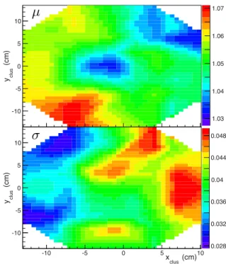 Figure 19 shows the resulting values of μ and σ for Kin3, interpolated across the calorimeter surface and within the fiducial region defined by the octagonal cut shown in Fig