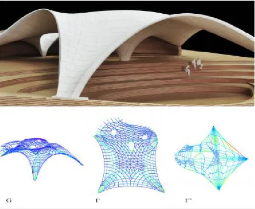 Figure  2.8: An example of a design generated by RhinoVAULT, which enables rapid funicular form-finding  (Rippmann et al