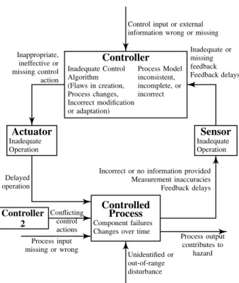 Figure 2. STPA Control Loop with Causal Factors