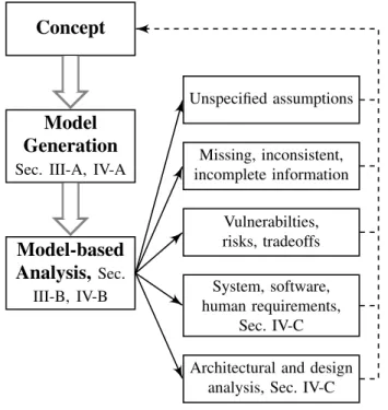 Figure 3. STECA Methodology
