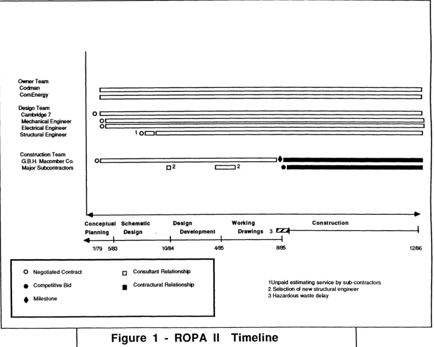 Figure  1  - ROPA  11  Timeline