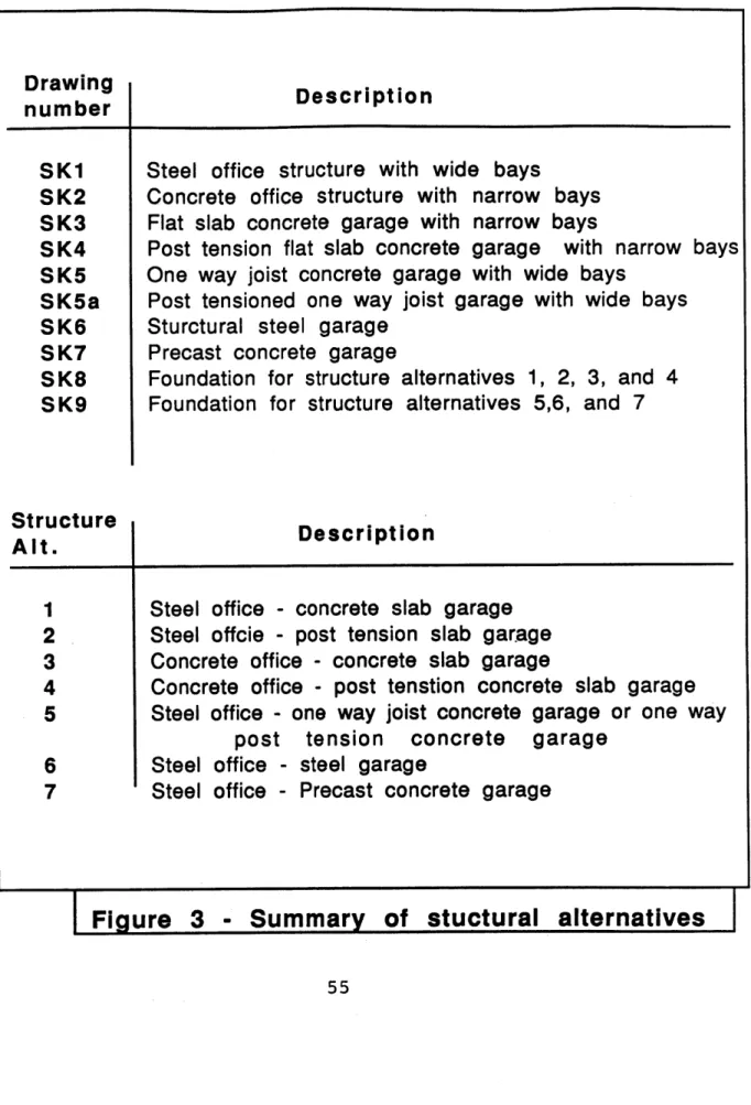 Figure  3  - Summary  of  stuctural  alternatives-]