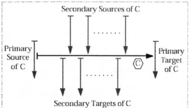 Figure  4-2:  Priority  arbitration  in a  be- be-havior  object.  From  Fitzpatrick  (1997) with  permission.