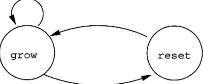 Figure  5-1:  The  simple  state  machine  of  a  drive.