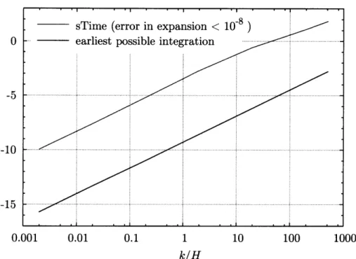 Figure  2-2:  The  transition  time  (sTime  ) after  which the  trajectories  are computed by integration  rather  than  by evaluating  the  initial  condition  expansion