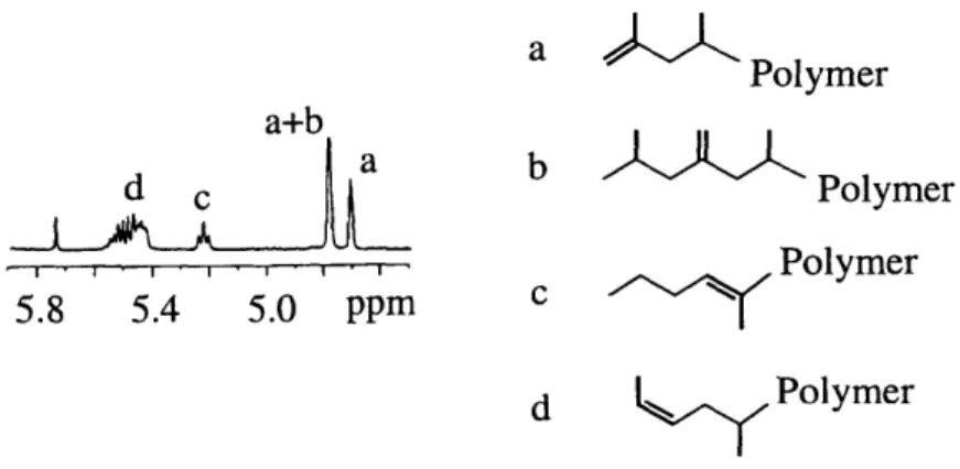 Figure  1.5.  The  olefin  region  of the  1 H NMR  spectrum  (C 2 D 2 C 4 ,  120  C)  of  low  molecular weight polypropylene  prepared  from MAO  activated  rac-[ethylene(1-indenyl)2]ZrCl2;  see reference 88.