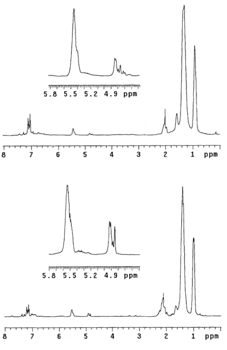 Figure  1.6.  The  IH  NMR  spectra  (500  MHz)  of  the  reactions  between  1-hexene  (60 equivalents)  and  [Ph 3 C] {B(C 6 F 5 ) 4 ]  activated [CyNON]ZrMe2  (top)  or  [MesNON]ZrMe2  (bottom) in C6D 5 Br at 0  'C.