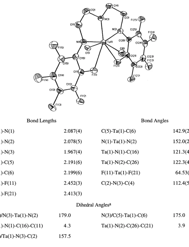 Figure  2.1.  An  ORTEP  drawing  (35%  probability  level)  of the  structure  of  [ArFN2N]TaMe2, with  selected bond  lengths  (A), bond  angles  (deg), and  dihedral  angles  (deg)