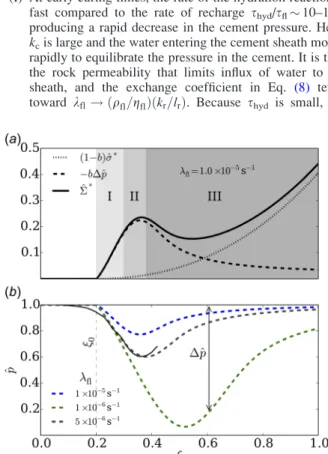 Table 1 and Fig. 2 provide the input parameters for the sample simulations presented in this paper; additional information on the calculation of the poroelastic constants is given in Appendix C.