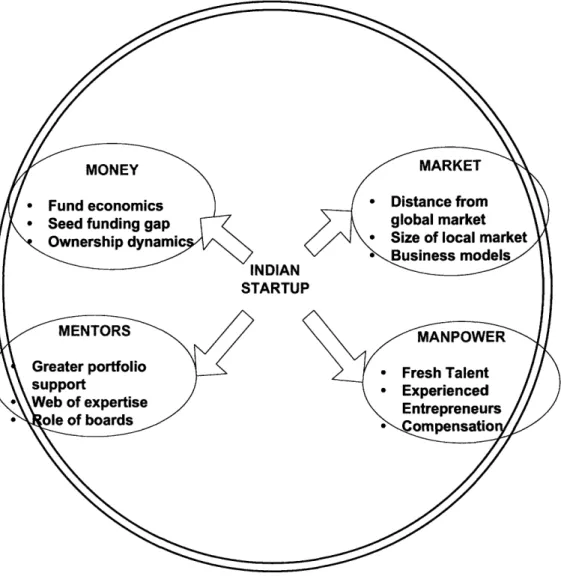 Figure 3:  4M Framework:  Key  Issues  Through Investors Lens