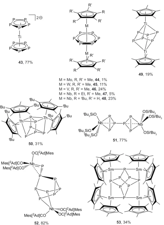 Figure 9: P–P aggregation products from P 4 activation; yields given where available.