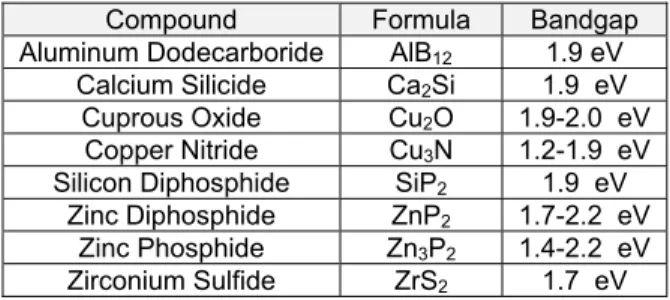 Fig. 2. XRD patterns of as-deposited films at room  temperature with different O 2 /Ar flow rates (∆:Cu 2 O  (200), Ο:Cu 2 O(111)) 