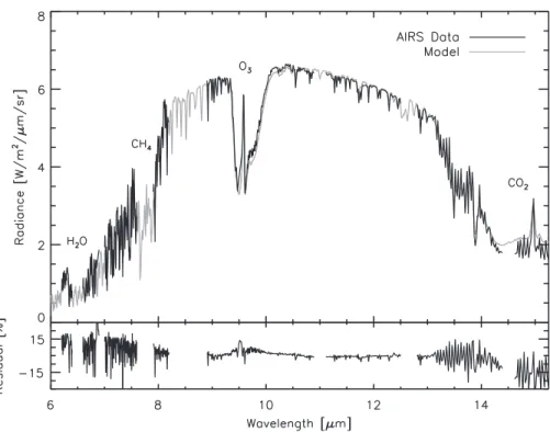 FIG. 7. Comparison between the EPOXI data and a variety of models considered in this work through a subset of the EPOXI filters for the March set of observations