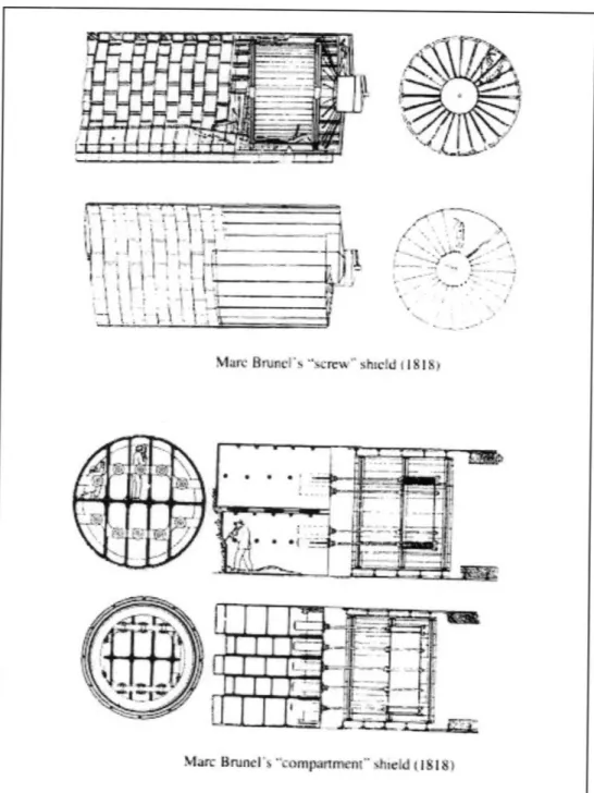 Figure  2.1: Brunel's  &#34;Screw&#34;  and  &#34;Compartment&#34;  shields