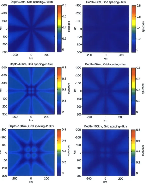 Figure  3-1:  Cont'.  Accuracy  of  finite  difference  calculations.