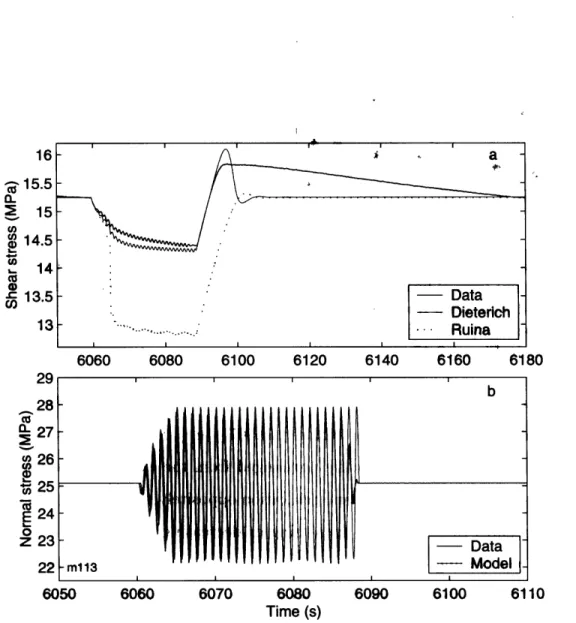 Figure  2-17:  (a)  Shear  stress  and  (b)  normal  stress  as  a  function  of time  for  one  30-s hold  from the  experiment  shown  in  Figure  2-8