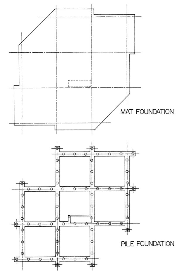 FIGURE  2.14  Typical  Foundations