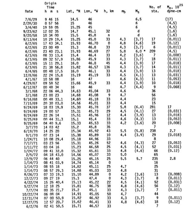 Table  6.1  Seismicity  of  the  15*  20'  Transform  Fault