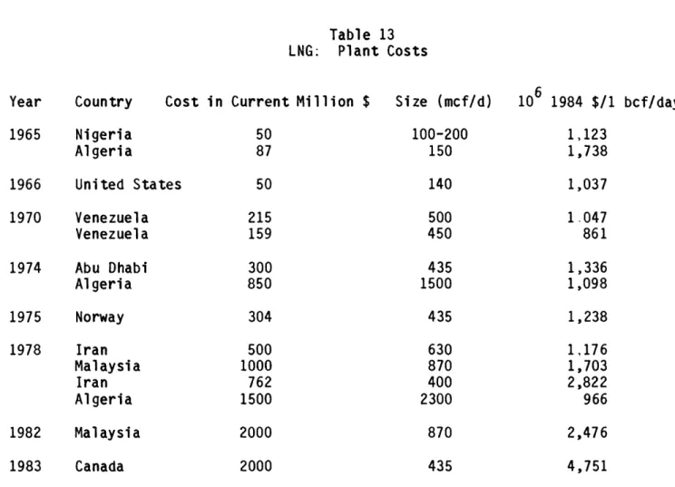 Table  13 LNG;  Plant Costs
