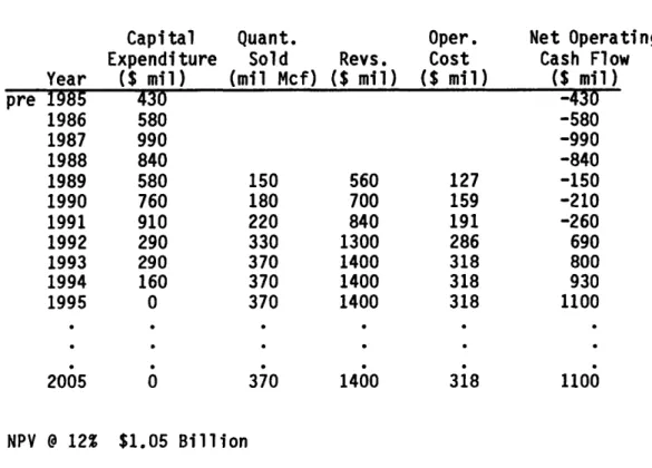 Table 2  presents comparable information for a field with the