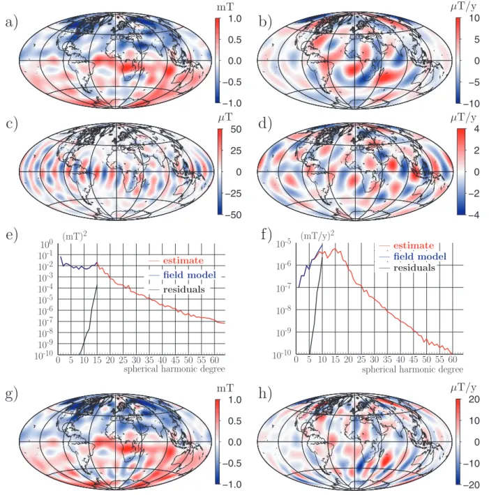 Figure 8. The estimate of the magnetic part of the state vector for epoch 2010. All figures are made at the core–mantle boundary