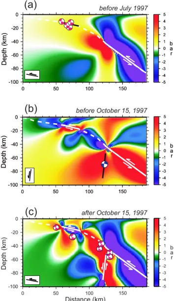 Figure 8. Coulomb stress changes (a) before the July 1997 events, (b) before the 15 October 1997 Punitaqui  earth-quake, and (c) after the 15 October 1997 Punitaqui earthquake