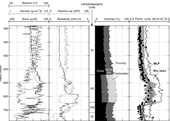 Figure 9. Same as Fig. 8, except for ODP site 1109D. In the last panel, the geometric model and the lower Hashin-Shtrikman bound are hardly distinguishable.