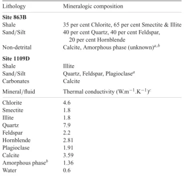 Table 4. Parameters of the mixing laws models: (top) mean mineralogic composition of the lithologies; (bottom) thermal conductivity of the  miner-als.