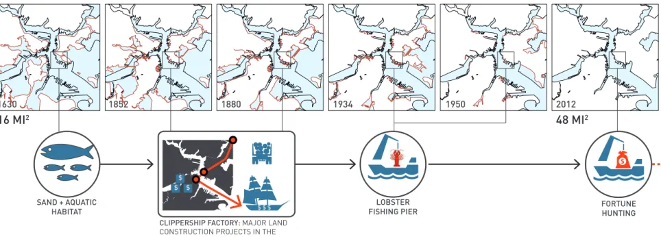 Figure 05. Boston Landmaking History