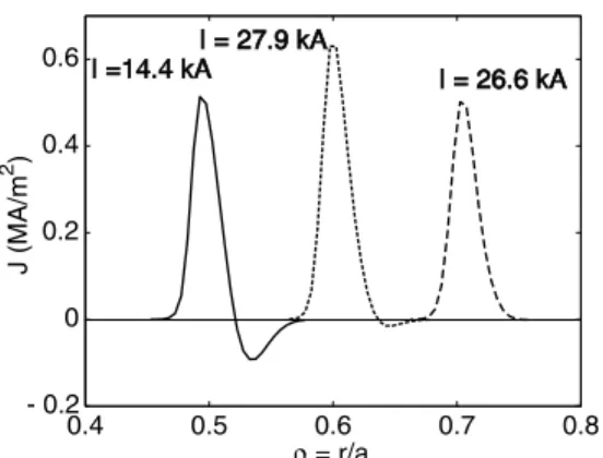 Figure 2: Current density profiles for OKCD at three different radial locations. The total driven current is also indicated